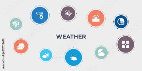 weather 10 points circle design. climate, clouds, clouds and sun, cloudy day round concept icons..