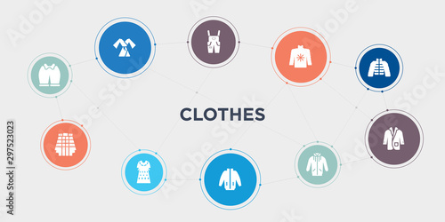 clothes 10 points circle design. knickers, kilt, kaftan, windbreaker round concept icons..