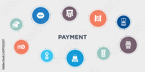 payment 10 points circle design. insert coin, loyalty card, map pointer, merchandise round concept icons..