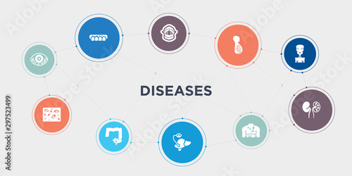diseases 10 points circle design. impetigo, infertility, influenza, interstitial cystitis round concept icons..