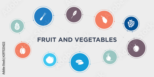 fruit and vegetables 10 points circle design. pitaya, plum, pomegranate, potato round concept icons..