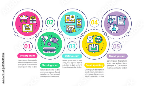 Scam types vector infographic template. Business presentation design elements. Dating scam. Data visualization with five steps and options. Process timeline chart. Workflow layout with linear icons