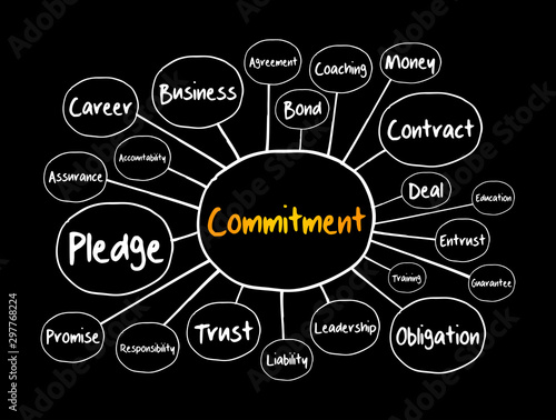 Commitment mind map, business concept for presentations and reports