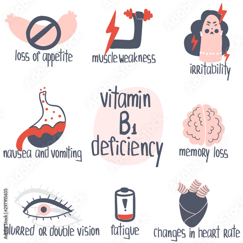 Hand drawn vitamin B1 thiamine deficiency: loss of appetite, musle weakness, irritability, memory loss, fatigue, arrhythmia. Illustration is for pharmalogical or medical brochure, dietary supplement.