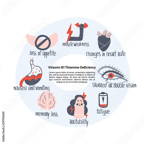 Hand drawn vitamin B1 thiamine deficiency: loss of appetite, musle weakness, irritability, memory loss, fatigue, arrhythmia. Illustration is for pharmalogical or medical brochure, dietary supplement.