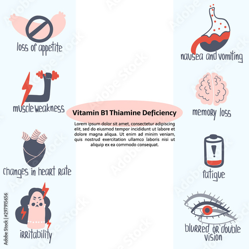 Hand drawn vitamin B1 thiamine deficiency: loss of appetite, musle weakness, irritability, memory loss, fatigue, arrhythmia. Illustration is for pharmalogical or medical brochure, dietary supplement.