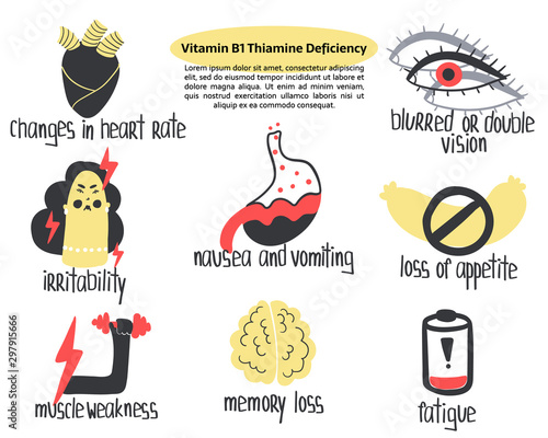 Hand drawn vitamin B1 thiamine deficiency: loss of appetite, musle weakness, irritability, memory loss, fatigue, arrhythmia. Illustration is for pharmalogical or medical brochure, dietary supplement.