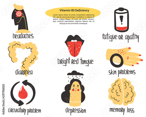 Hand drawn vitamin B3 niacin deficiency concept: diarhhea, depression, headaches, fatigue, apathy, skin problem . Vector illustration is for pharmalogical or medical poster, brochure, supplement.