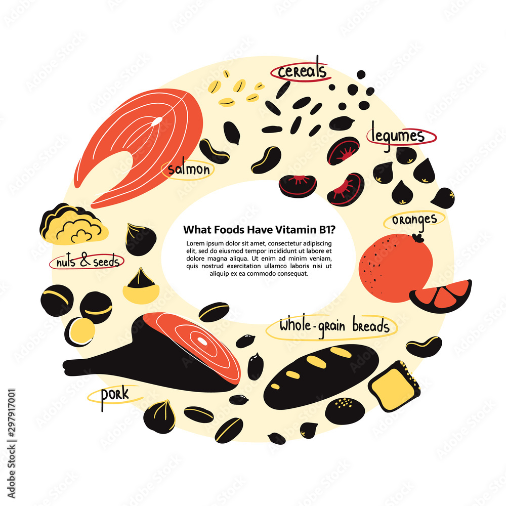 Hand drawn vitamin B1 main food sources pork, seeds, nuts, oranges
