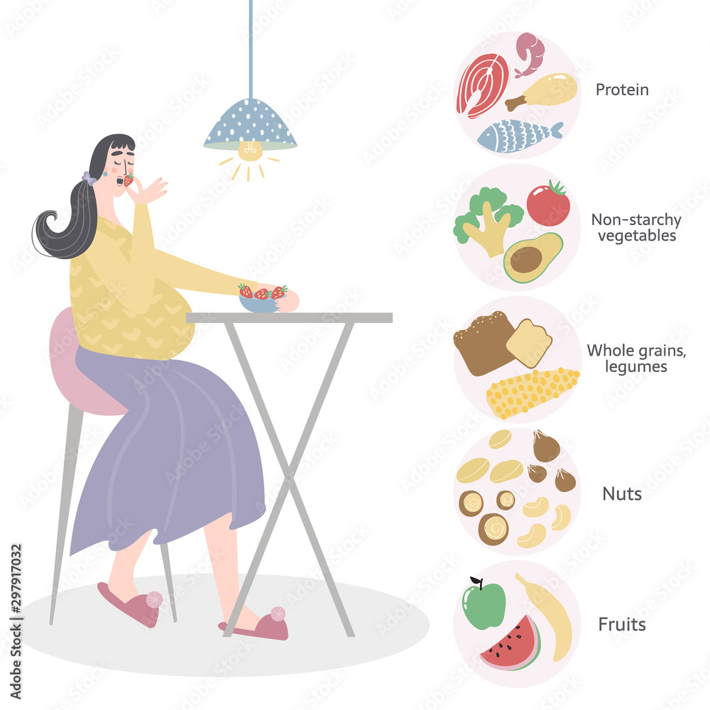 Pregnant woman eating habits and ration. Healthy diet for pregnant woman vector concept