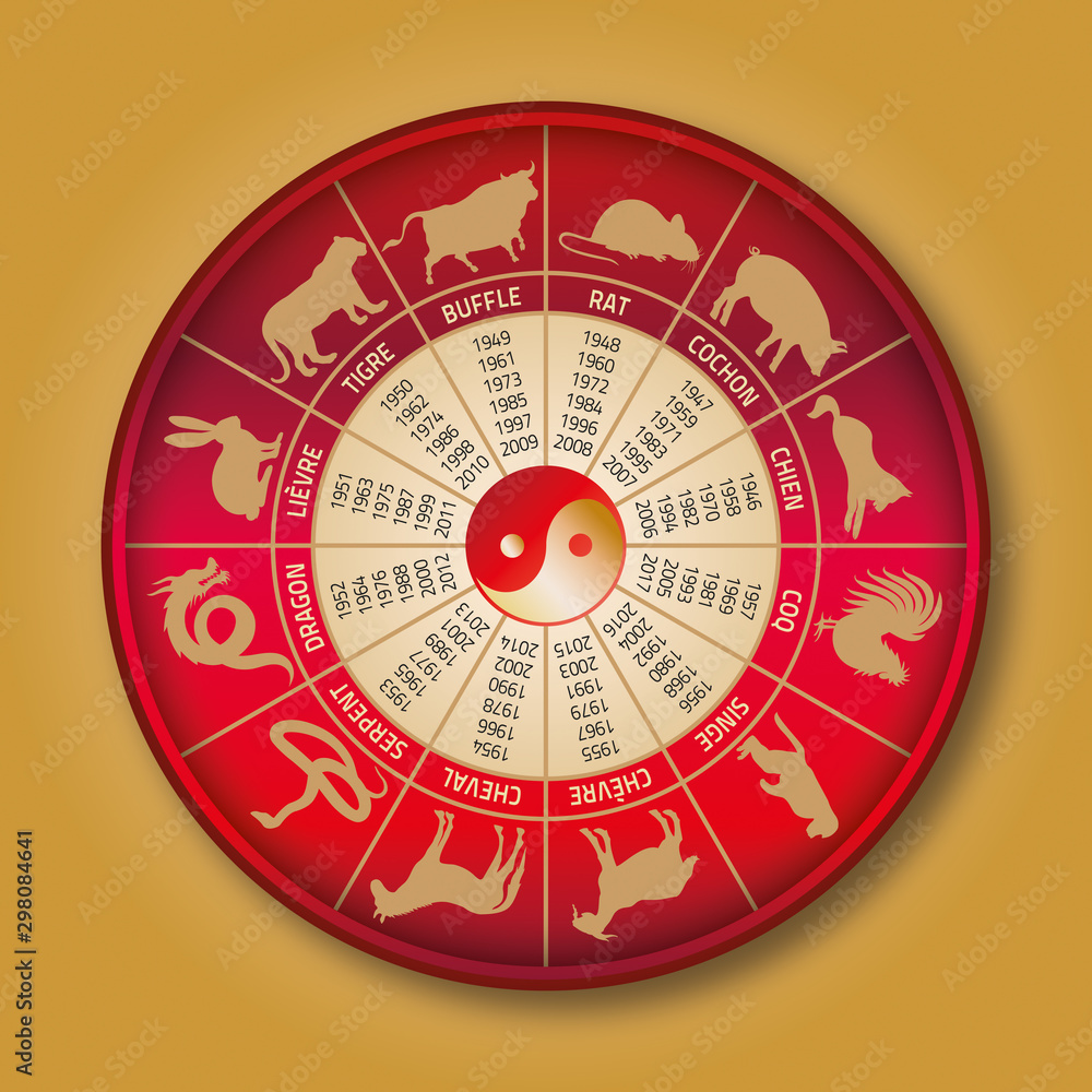 Roue du zodiaque chinois-3 Roue du zodiaque chinois-3
