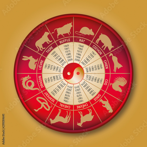 Roue du zodiaque chinois-3