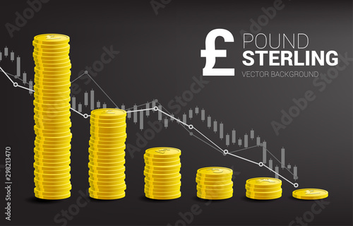 Pound sterling price down graph with stack of golden coin. concept of falling down of Britain money currency