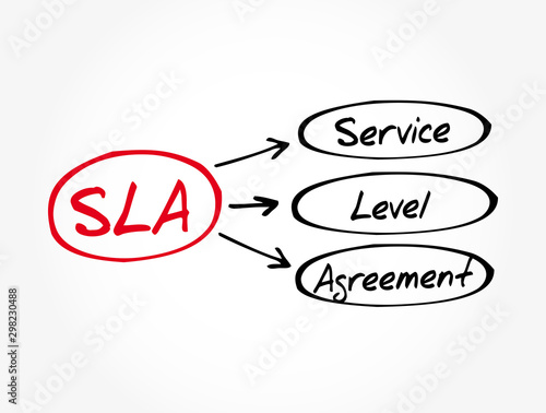 SLA - Service Level Agreement acronym, business concept background