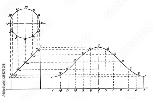 Projections and Development of a Truncated Cylinder vintage illustration.