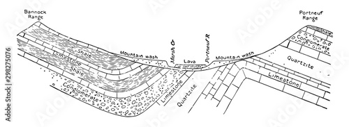 Rock Layers Showing Types of Rock vintage illustration