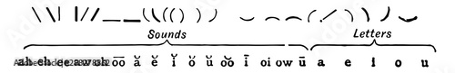 Beale system of shorthand, vintage illustration.