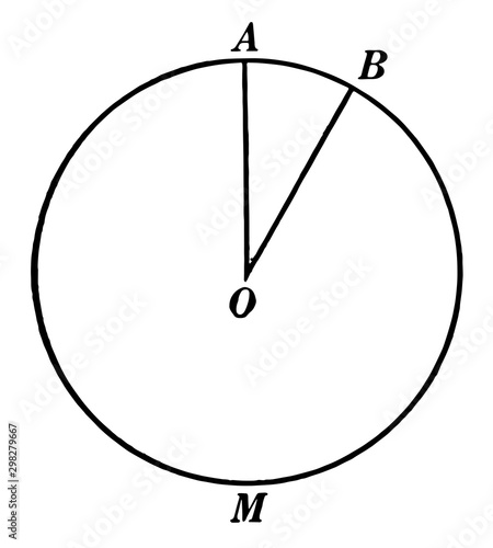 Central Angle in a Circle vintage illustration.