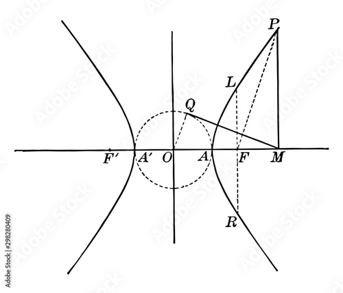 Auxiliary Circle and Hyperbola. vintage illustration.