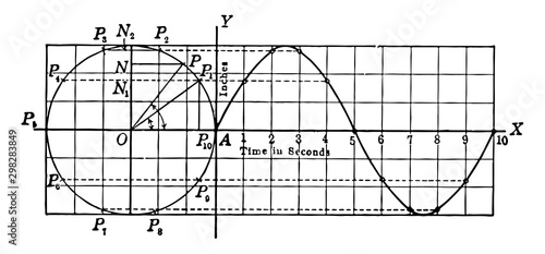 Projection of Points in Circular Motion. vintage illustration.