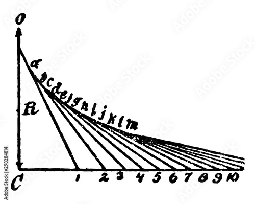 Construction Of Shield's Anti-friction Curve. vintage illustration.