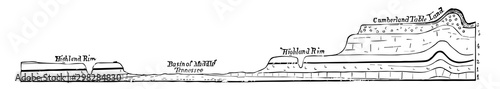 Basin of Middle Tennessee vintage illustration