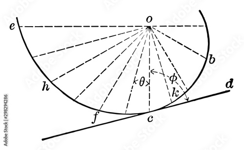 Motion of Open Curves. vintage illustration.