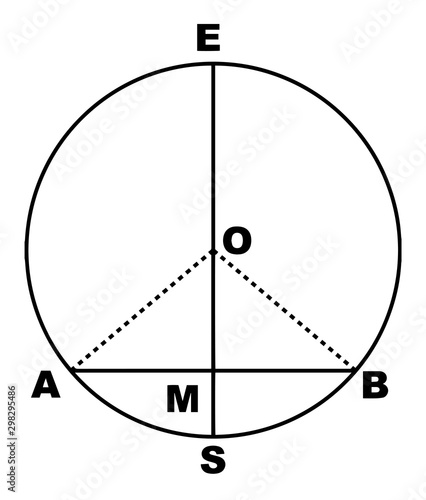 Circle With Diameter and Chord vintage illustration.