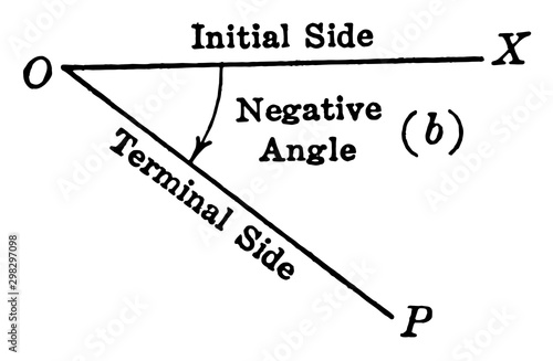 Negative Trigonometric Angle. vintage illustration.