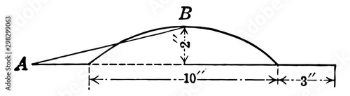 Flanged Spherical Segment vintage illustration.