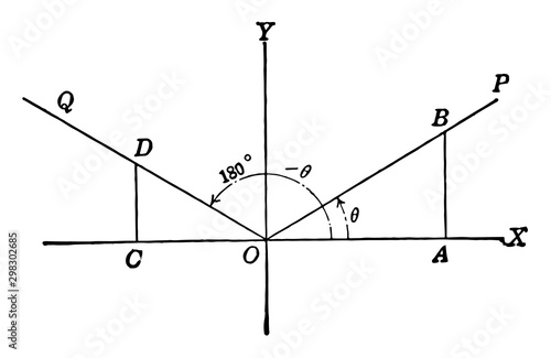 Coordinate Axis With Angles, Lines, and Perpendiculars Drawn. vintage illustration.