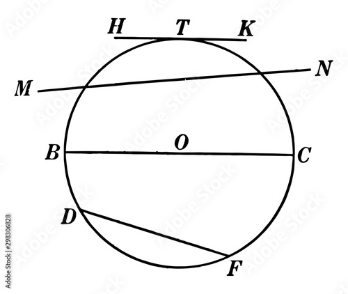 Chords, Secants, Diameters, and Tangents of a Circle vintage illustration.