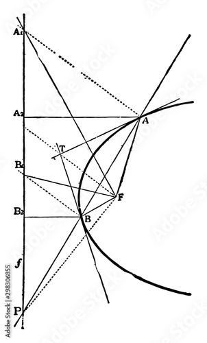 Parabola Foci Properties. vintage illustration.