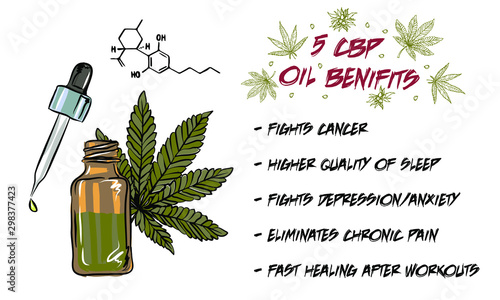 The benefits of CBD oil, medical uses for CBD oil, cannabis indica health benefits infographics
