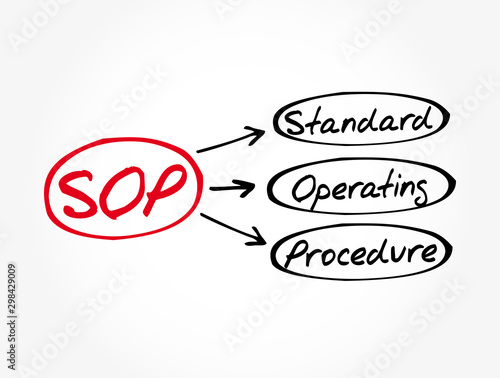 SOP - Standard Operating Procedure acronym, business concept background