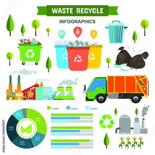 Waste recycling Infographic Waste sorting and recycling Template Design. Worker sorting different types of garbage concept. Collecting garbage with steps as waste storing, Vector flat icons cartoon