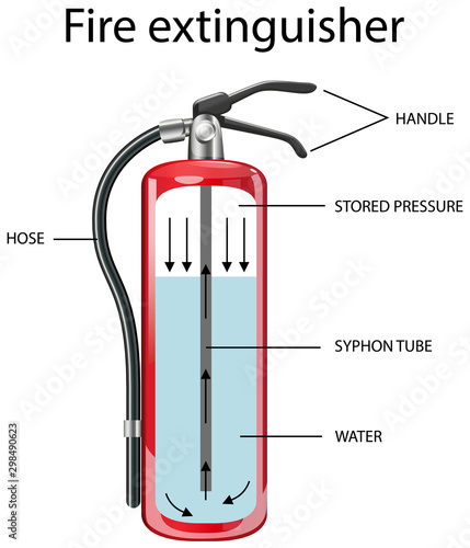 Diagram showing inside fire extinguisher