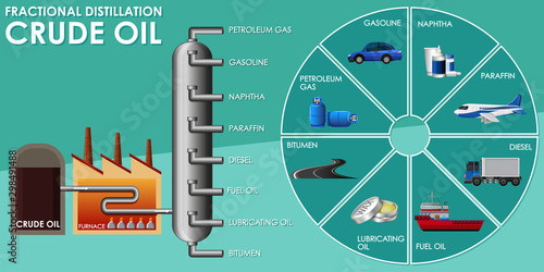 Diagram showing fractional distillation crude oil