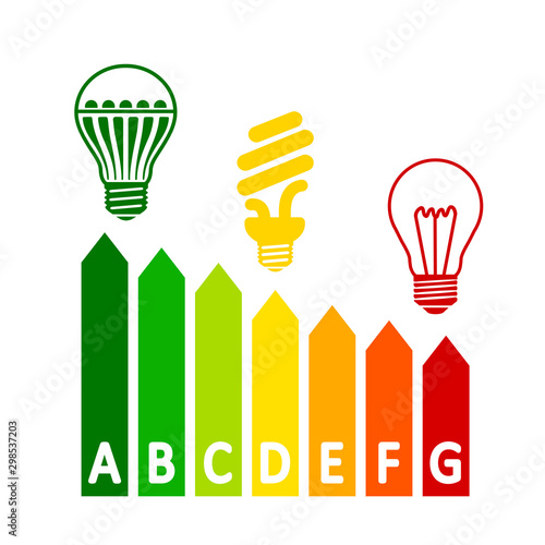Energy efficiency concept chart with classification graph, comparison different bulbs – for stock
