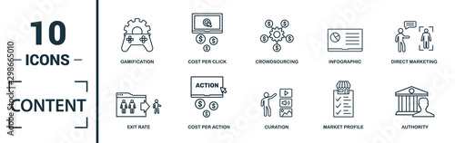 Content icon set. Include creative elements cost per click, crowdsourcing, curation, exit rate, gamification icons. Can be used for report, presentation, diagram, web design