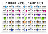 Piano Chords Tips Poster