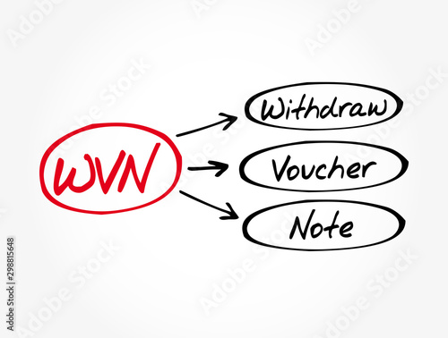 WVN - Withdraw Voucher Note acronym, business concept background