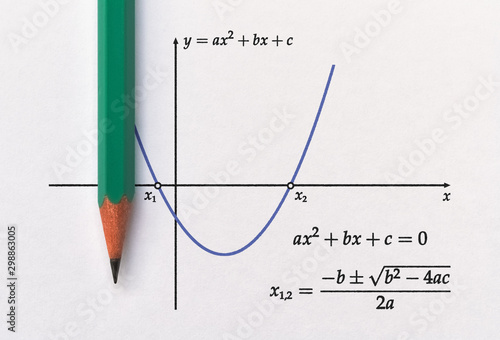 Graph of parabola photo