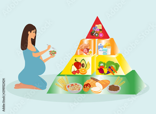 Vector of a pregnant woman following a healthy diet recommendation.