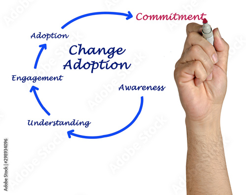 фотографія Behavior Changes leading to internationalization