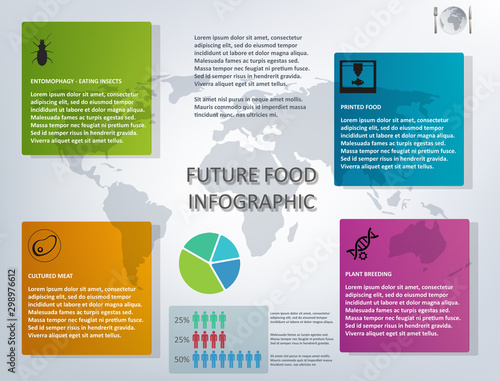 Future food infographic