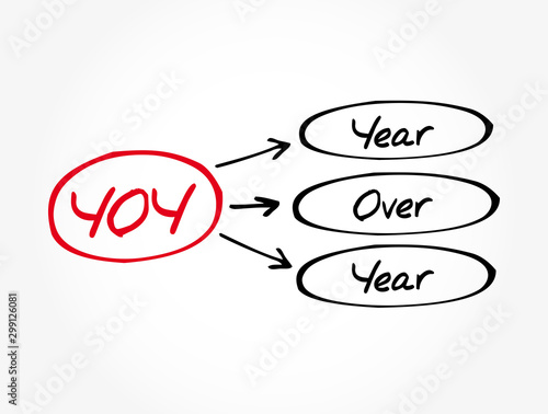 YOY - Year Over Year acronym, business concept background photo