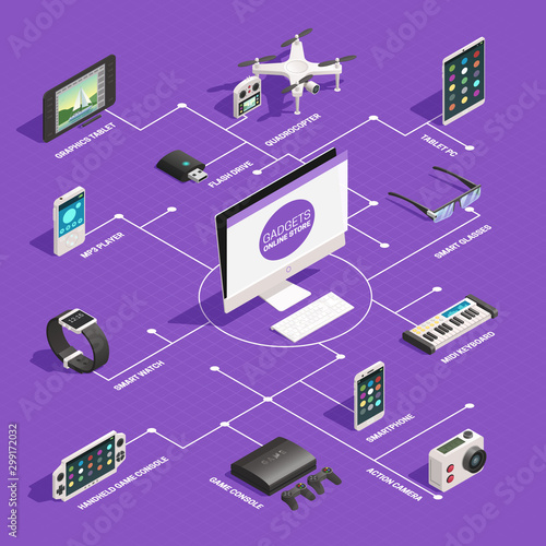 Gadgets Isometric Flowchart