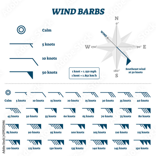 Wind barbs vector illustration. Flat air movement and direction measurement