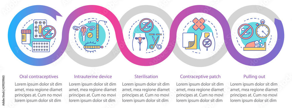 Safe sex vector infographic template. Intrauterine device. Business presentation design elements. Data visualization with four steps and options. Process timeline chart. Workflow layout, linear icons